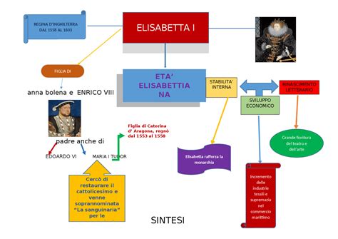 riforme economiche elisabetta tudor|elisabetta wikipedia.